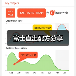 富士直出配方分享
